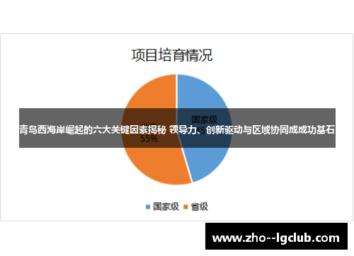 青岛西海岸崛起的六大关键因素揭秘 领导力、创新驱动与区域协同成成功基石