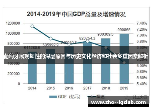 葡萄牙展现韧性的深层原因与历史文化经济和社会多重因素解析 葡萄牙展现韧性的深层原因与历史文化经济和社会多重因素解析