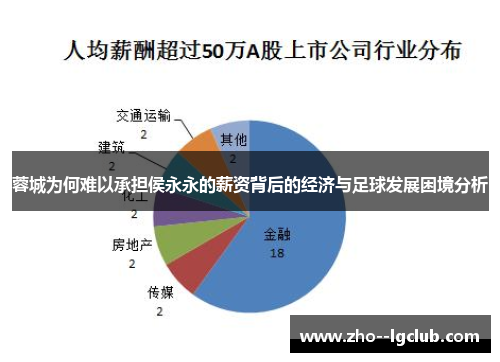 蓉城为何难以承担侯永永的薪资背后的经济与足球发展困境分析 蓉城为何难以承担侯永永的薪资背后的经济与足球发展困境分析