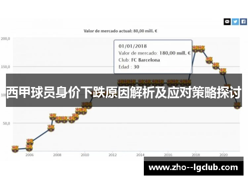 西甲球员身价下跌原因解析及应对策略探讨